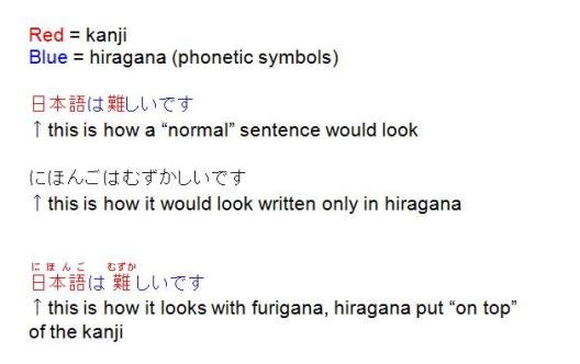 Japanese kanji and hiragana